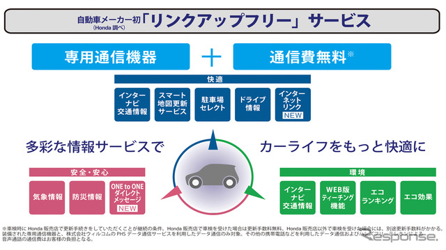 リンクアップフリーサービス