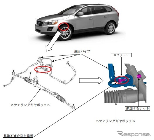 XC60の改善箇所説明図