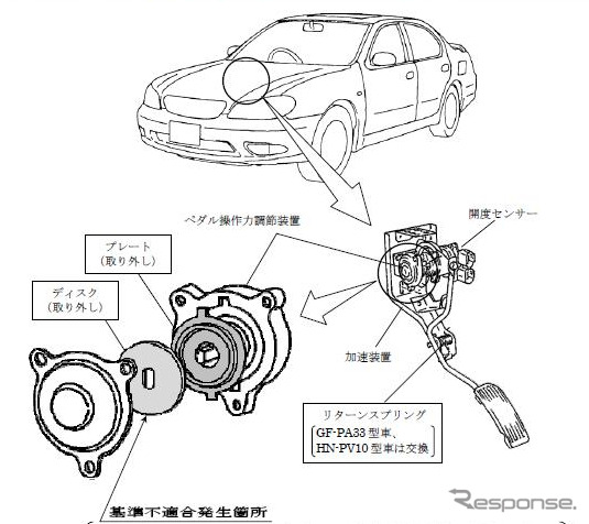 日産 セフィーロなど5車種の加速装置 改善箇所説明図