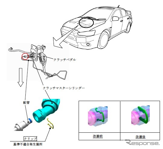 ランサーエボリューションXの改善箇所