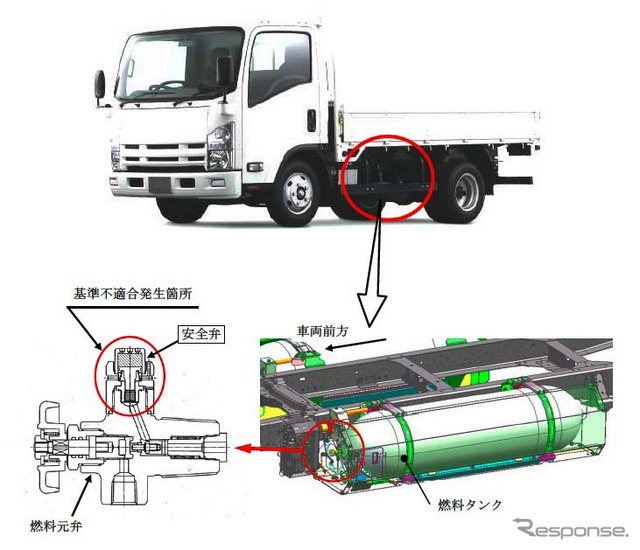 エルフなど4車種の改善箇所
