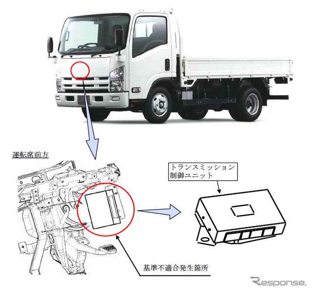 エルフなど4車種の改善箇所