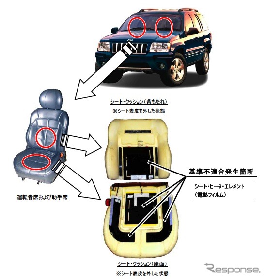 ジープ グランドチェロキー 改善箇所