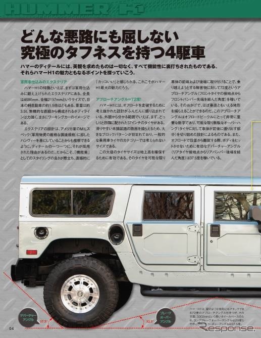 週刊ハマーH1ラジコンカー