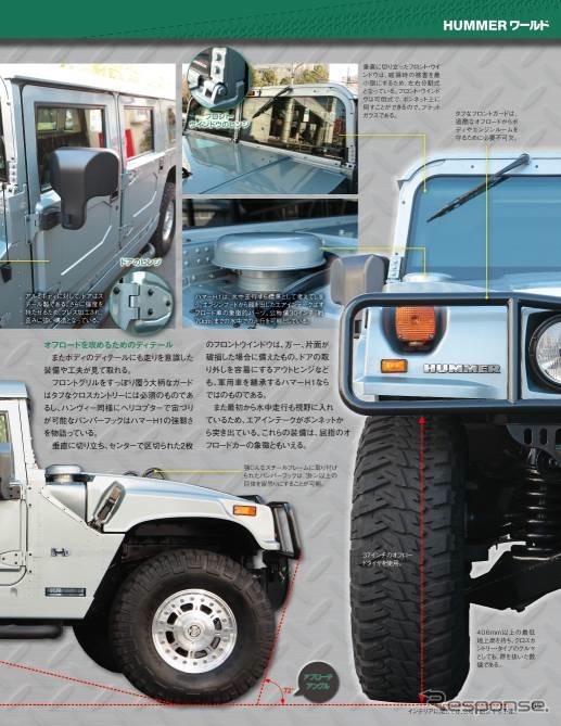 週刊ハマーH1ラジコンカー