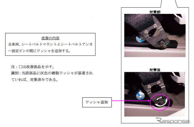 パナメーラS、4S、ターボの改善箇所