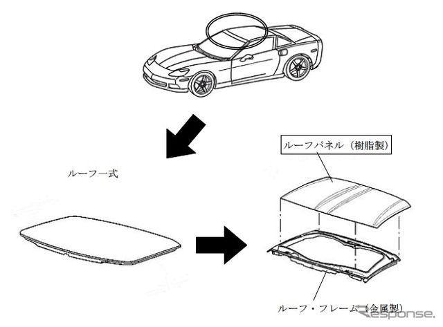 コルベットの改善箇所説明図