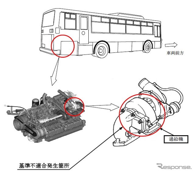 日産ディーゼル製CNGトラック、バスの改善箇所