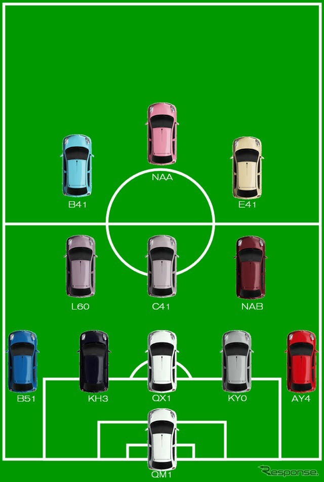カラーフォーメーション（マーチ）