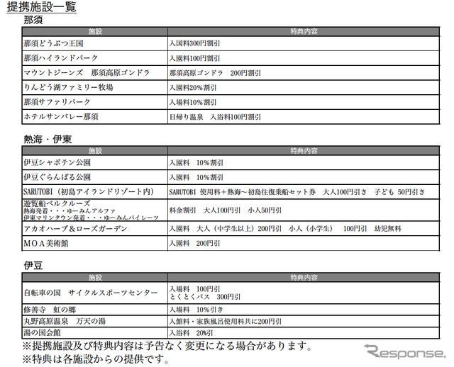 首都高でグリ〜ン！キャンペーン