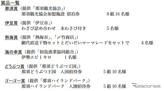 首都高でグリ〜ン！キャンペーン