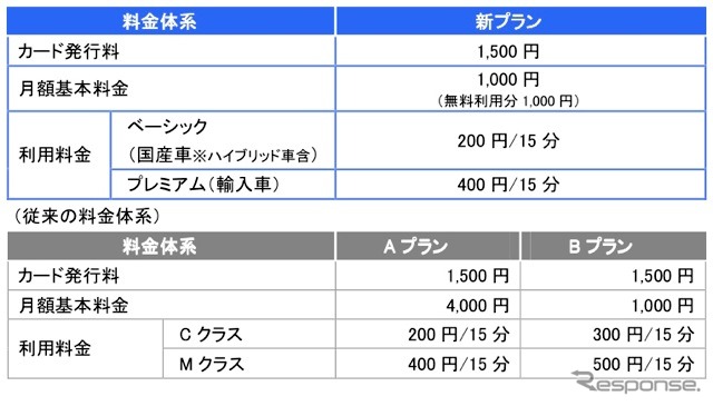 新料金体系