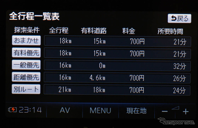 CN-MP500VD ルート条件ごとの距離と有料道路料金、所要時間が一覧で表示される