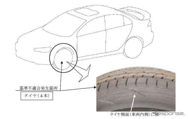 ギャランの改善箇所説明図