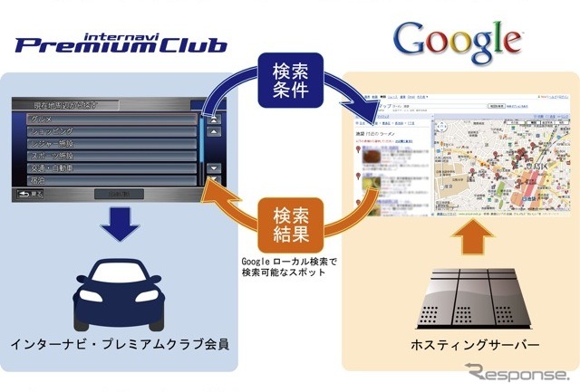 サービスイメージ