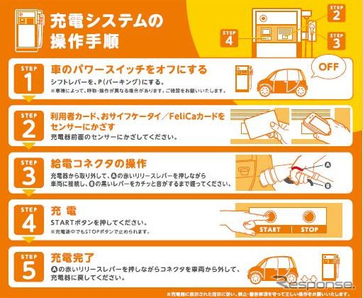 電気自動車急速充電システム操作手順