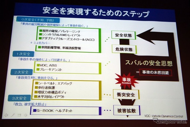 新型EyeSight（アイサイト）