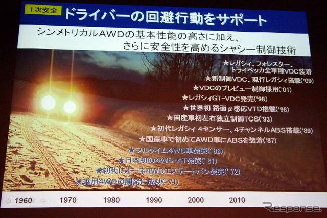新型EyeSight(アイサイト)