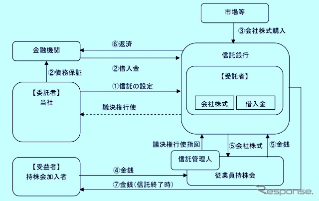ESOPの仕組み