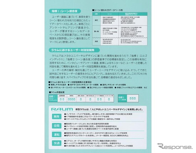【トヨタ『ラウム』発表】ユニバーサルマークは広報資料に