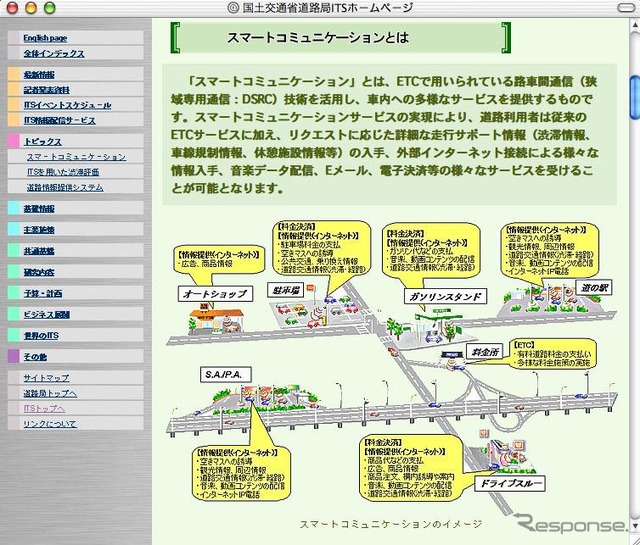 スマートコミュニケーションをスマートに解説---ホームページ