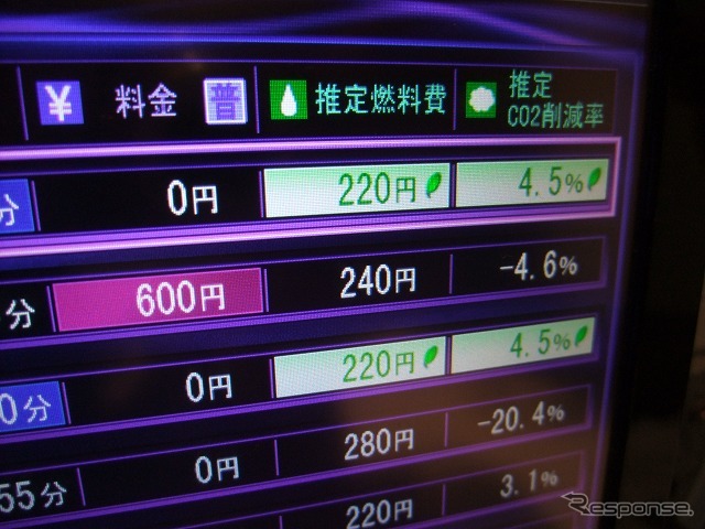 カロッツェリア・サイバーナビ2010
