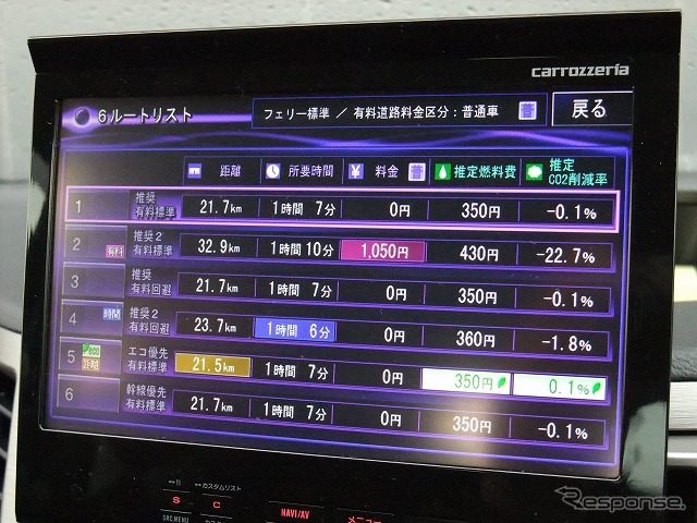 カロッツェリア・サイバーナビ2010