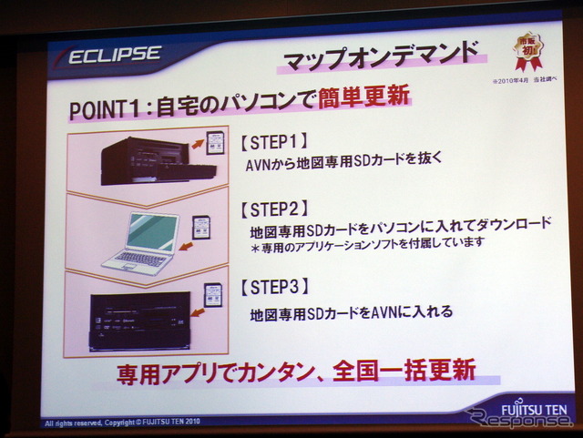 イクリプス AVN7500
