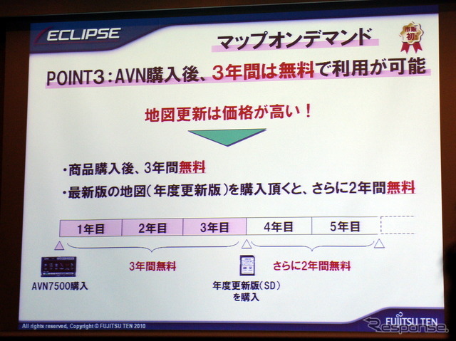 イクリプス AVN7500