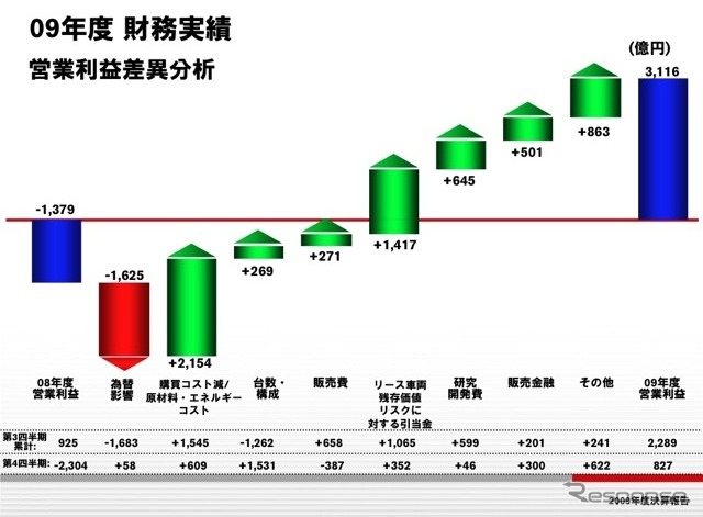 決算発表ブレゼンテーション資料