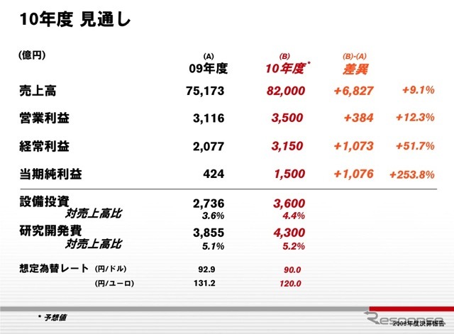 決算発表ブレゼンテーション資料