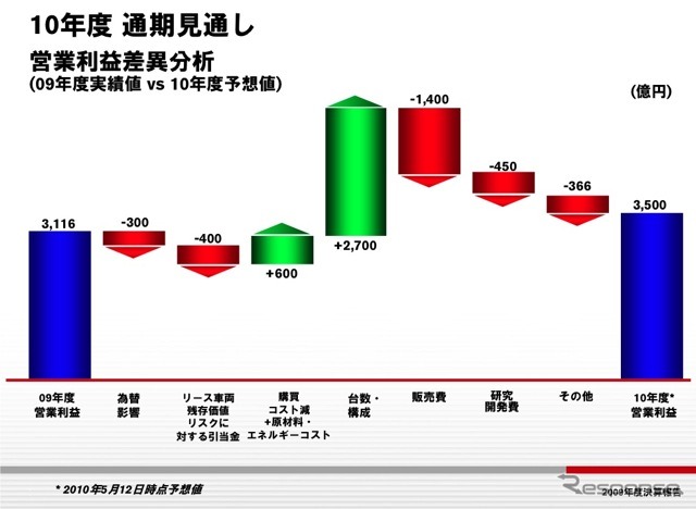 決算発表ブレゼンテーション資料