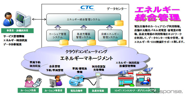 伊藤忠テクノソリューションズが提供するサービス概要