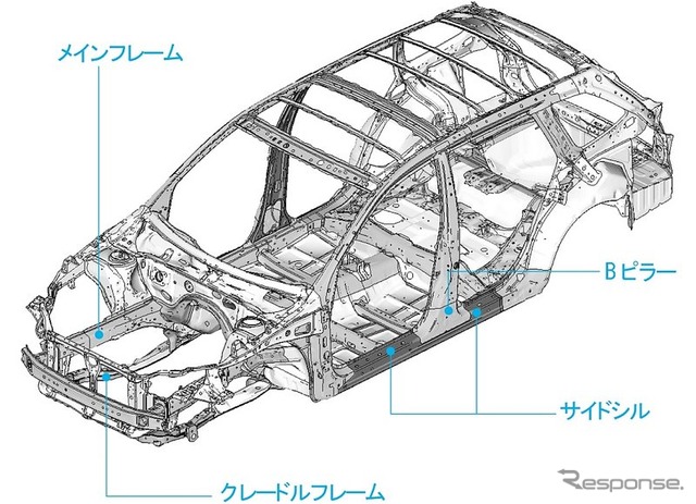 5代目レガシィ ツーリングワゴン/アウトバックのボディ骨格