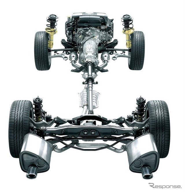 レガシィのシンメトリカル AWD イメージ(2003年)