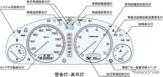 第2世代ADAのメーター