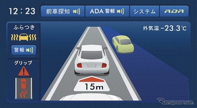 第3世代ADA 「追従モニター」ディスプレイ