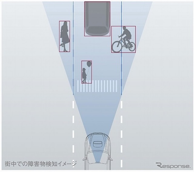 アイサイトの障害物検知イメージ