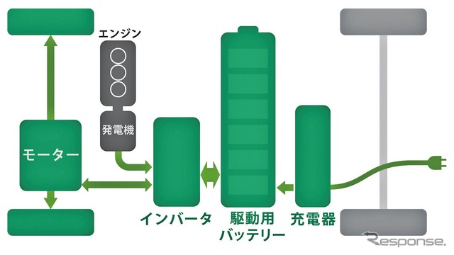 スイフト プラグインハイブリッド概念図