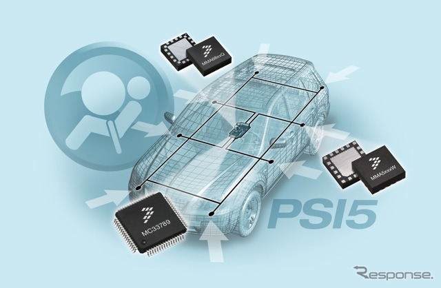 PSI5(Peripheral Sensor Interface 5)プロトコルに対応した、加速度サテライト・センサ製品とミックスド ・シグナル・アナログICで構成される先進的なエアバッグ・システム・ソリューショ ンを発表