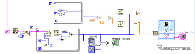 アイコンと配線で行なうLabVIEWのプログラム画面