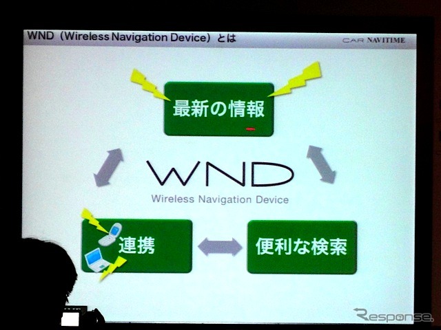 WND