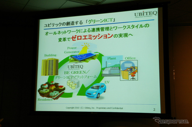 ユビテックのグリーンICTソリューション