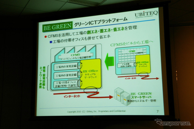 ユビテックのグリーンICTソリューション