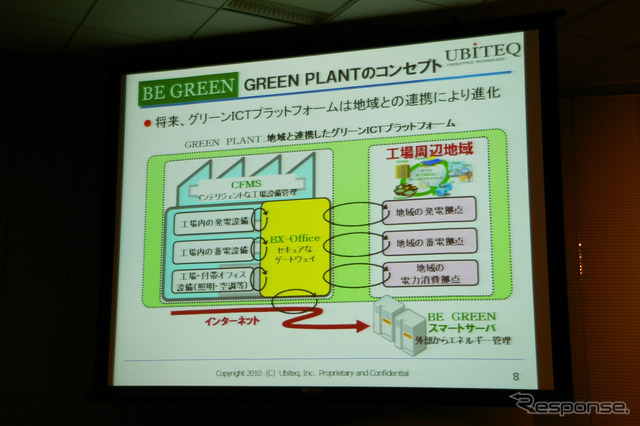 ユビテックのグリーンICTソリューション