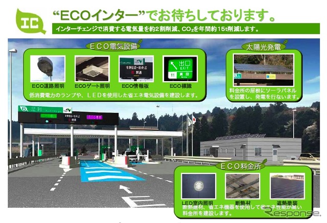 ECOインターイメージ
