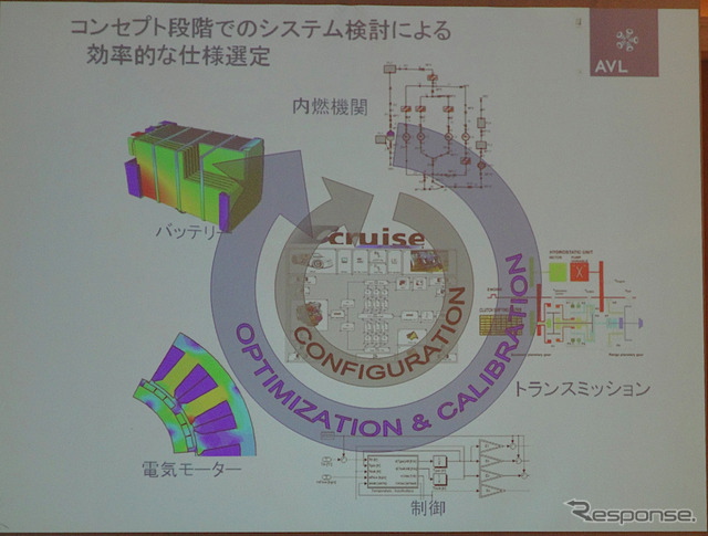 AVLは次世代のパワートレイン開発ソリューションを紹介