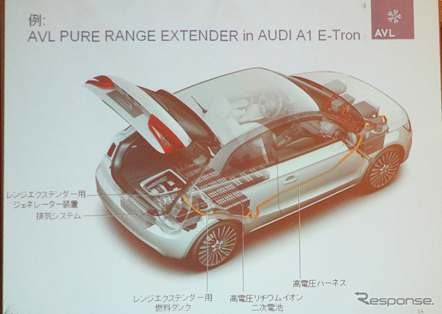AVLは「アウディ A1 e-tron」に搭載された小型ロータリーエンジンを活用したEVパワートレーンを開発した