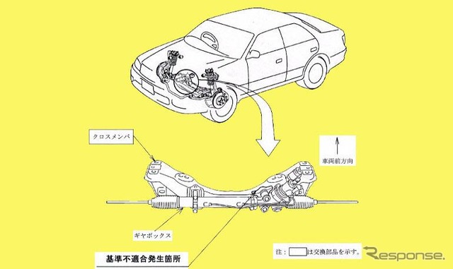 【リコール】トヨタ、久々の大規模リコール---対象72万台