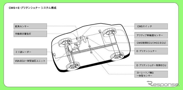 次期ホンダ『インスパイア』に、世界初の自動ブレーキを装備